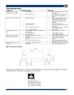 Preview for 16 page of Industrial Rivet & Fastener Co. Rivet King RK-7532-P3 Operation Manual