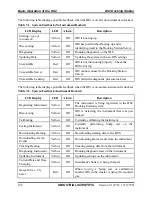 Предварительный просмотр 208 страницы Industrial Scientific DS2 Docking Station Administrator'S Manual