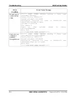 Предварительный просмотр 260 страницы Industrial Scientific DS2 Docking Station Administrator'S Manual