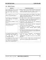 Предварительный просмотр 261 страницы Industrial Scientific DS2 Docking Station Administrator'S Manual