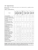 Preview for 87 page of Industrial Scientific DSX-L Startup Manual