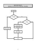 Preview for 20 page of Industrial Scientific Oldham MX52 Commissioning, Operating And Maintenance Manual