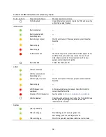 Предварительный просмотр 36 страницы Industrial Scientific TGX Product Manual