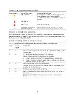 Предварительный просмотр 37 страницы Industrial Scientific TGX Product Manual