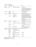 Предварительный просмотр 9 страницы Industrial Scientific Ventis 17154524-1 Field Manual