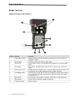 Предварительный просмотр 8 страницы Industrial Scientific Ventis LS Product Manual