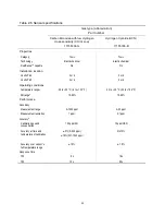 Preview for 30 page of Industrial Scientific Ventis Pro Series Product Manual