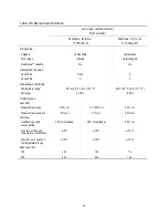 Preview for 33 page of Industrial Scientific Ventis Pro Series Product Manual