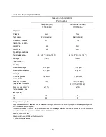 Preview for 35 page of Industrial Scientific Ventis Pro Series Product Manual