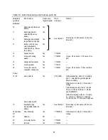 Preview for 97 page of Industrial Scientific Ventis Pro Series Product Manual