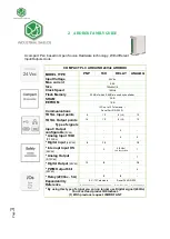 Preview for 3 page of Industrial Shields ARDBOX Series User Manual