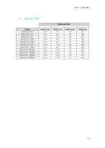 Preview for 13 page of Industrial Shields ESP32 Manual