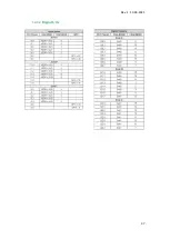 Preview for 38 page of Industrial Shields ESP32 Manual