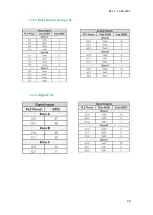 Preview for 39 page of Industrial Shields ESP32 Manual