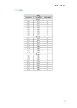 Preview for 40 page of Industrial Shields ESP32 Manual