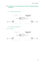 Preview for 43 page of Industrial Shields ESP32 Manual