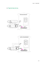 Preview for 45 page of Industrial Shields ESP32 Manual