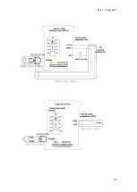 Preview for 49 page of Industrial Shields ESP32 Manual