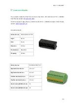 Preview for 50 page of Industrial Shields ESP32 Manual