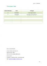 Preview for 55 page of Industrial Shields ESP32 Manual