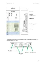 Preview for 23 page of Industrial Shields PLC ARDUINO ARDBOX 20 I/Os User Manual