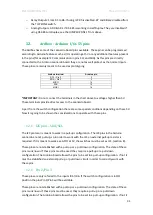 Preview for 32 page of Industrial Shields PLC ARDUINO ARDBOX 20 I/Os User Manual