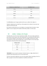 Предварительный просмотр 29 страницы Industrial Shields PLC Arduino ARDBOX User Manual