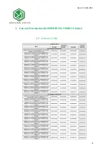 Preview for 9 page of Industrial Shields Raspberry PLC 19R+ Quick User Manual