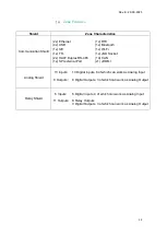 Preview for 12 page of Industrial Shields Raspberry PLC 19R+ Quick User Manual