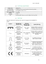 Preview for 16 page of Industrial Shields Raspberry PLC 19R+ Quick User Manual