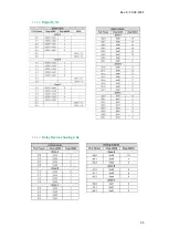 Preview for 36 page of Industrial Shields Raspberry PLC 19R+ Quick User Manual