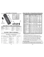 Preview for 2 page of Industrial Test Systems 486691 Instruction Manual