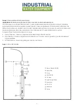 INDUSTRIAL WATER EQUIPMENT Ultraviolet Water Purification System Instruction Manual preview