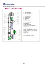 Preview for 15 page of Industriarmatur SIPP Node 400 Manual