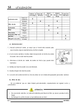 Preview for 10 page of INDUSTRIAS TECHNOFLEX CA-500 Instruction Manual