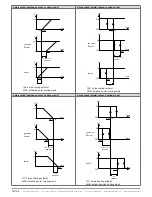 Предварительный просмотр 18 страницы industrie technik Evolution AHU-***S*1 series User Manual