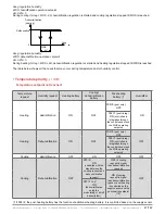 Предварительный просмотр 47 страницы industrie technik Evolution AHU-***S*1 series User Manual