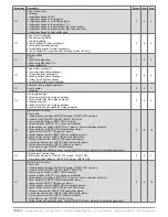 Предварительный просмотр 116 страницы industrie technik Evolution AHU-***S*1 series User Manual