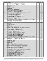 Предварительный просмотр 117 страницы industrie technik Evolution AHU-***S*1 series User Manual