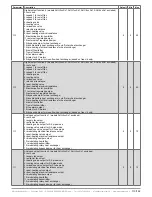 Предварительный просмотр 119 страницы industrie technik Evolution AHU-***S*1 series User Manual