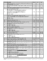 Предварительный просмотр 122 страницы industrie technik Evolution AHU-***S*1 series User Manual