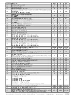 Предварительный просмотр 123 страницы industrie technik Evolution AHU-***S*1 series User Manual