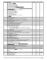 Предварительный просмотр 125 страницы industrie technik Evolution AHU-***S*1 series User Manual