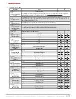 Предварительный просмотр 129 страницы industrie technik Evolution AHU-***S*1 series User Manual