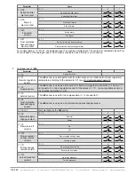 Предварительный просмотр 130 страницы industrie technik Evolution AHU-***S*1 series User Manual