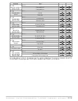 Предварительный просмотр 131 страницы industrie technik Evolution AHU-***S*1 series User Manual