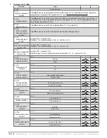 Предварительный просмотр 132 страницы industrie technik Evolution AHU-***S*1 series User Manual