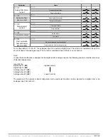 Предварительный просмотр 133 страницы industrie technik Evolution AHU-***S*1 series User Manual