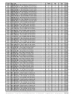 Предварительный просмотр 143 страницы industrie technik Evolution AHU-***S*1 series User Manual