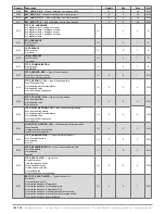 Предварительный просмотр 144 страницы industrie technik Evolution AHU-***S*1 series User Manual